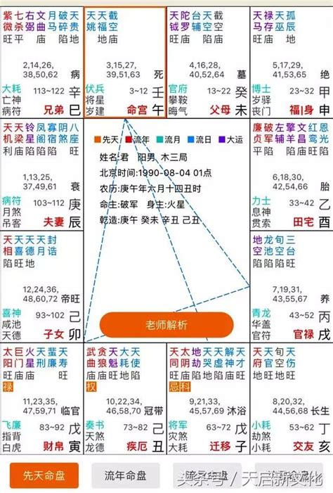 七星訣|七星定點落宮 解盤的秘訣：紫微斗數四化命理解譯